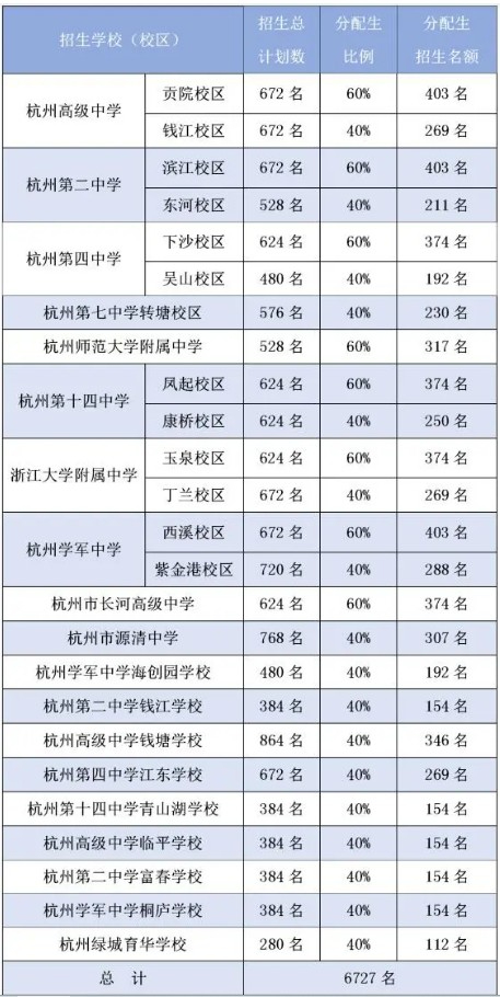 杭州市2024年杭州市区普通高中名额分配招生工作细则