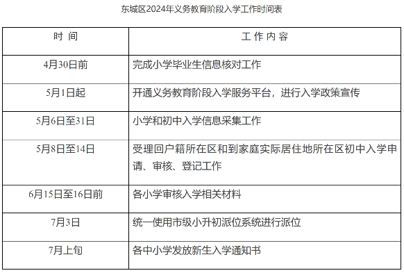 北京东城区2024年义务教育阶段入学工作实施细则