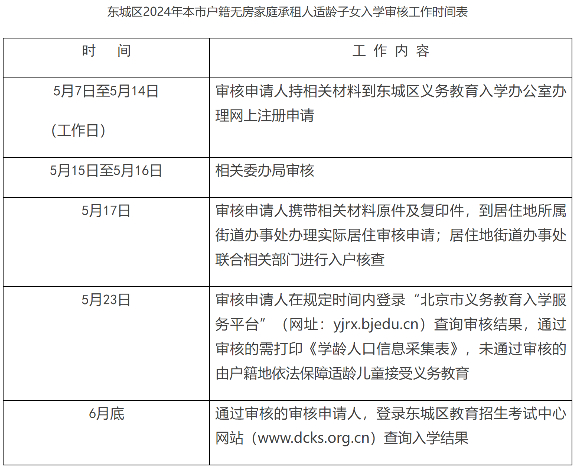 北京东城区2024年本市户籍无房家庭承租人适龄子女入学审核实施细则