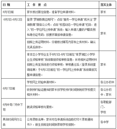 罗湖区2024年初中一年级学位申请指南