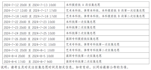 重庆市2024年普通高考录取时间安排发布!
