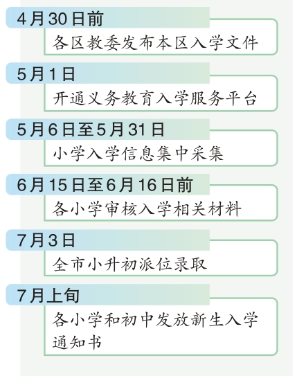 2024年北京义务教育入学政策发布 小学坚持登记入学为主 小升初免试按志愿派位录取