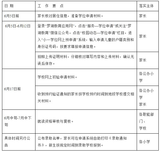 罗湖区2024年小学一年级学位申请指南
