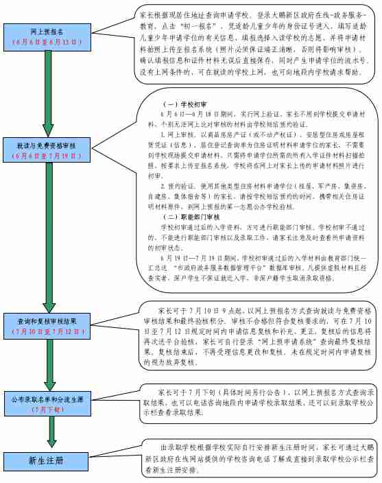 大鹏新区2024-2025学年义务教育阶段初中一年级学位申请指南