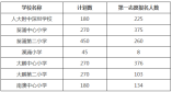 大鹏新区2021年公民办学校小一和初一报名情况通告