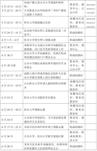 花都区义务教育阶段学校招生工作时间表
