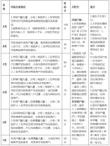 罗湖区2021年初中一年级学位申请指南