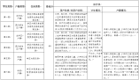 2021年深圳市龙华区小一初一 积分入学办法