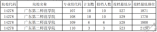 广东省2021年提前批本科体育类统考教师专项投档情况