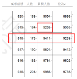 @天津考生：填报志愿小贴士（一）一分一段表与“1+10”位次