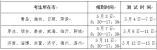 山东省2022年普通高校体育专业招生有关工作解读