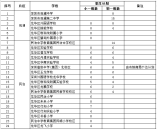 龙华区2021年秋季义务教育阶段公办学校小一、初一招生计划