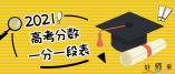 黑龙江省2021年高考文科(体育)平行志愿综合分一分一段表