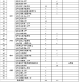 龙华区2021年秋季义务教育阶段公办学校小一、初一招生计划