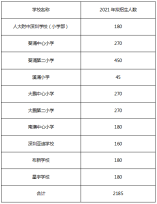 大鹏新区2021年小一招生计划