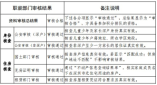 龙岗区 2024 年义务教育阶段新生招生问答
