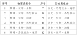 江苏省2022年高考报名问答
