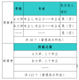 辽宁省2021年普通高校招生志愿填报及招生录取问答