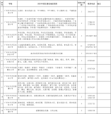 2021年天河区公办小学招生地段及招生计划表