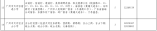 2021年天河区公办小学招生地段及招生计划表