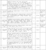 2021年天河区公办小学招生地段及招生计划表