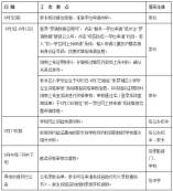 罗湖区2024年初中一年级学位申请指南