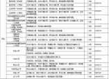 龙华区2021年秋季公办学校小一、初一学区范围一览表