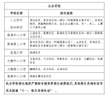大鹏新区2021-2022学年义务教育阶段小学招生范围