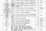 龙华区2021年秋季公办学校小一、初一学区范围一览表