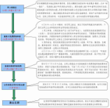 大鹏新区2022-2023学年义务教育阶段初中一年级学位申请指南