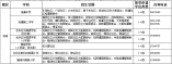 龙华区2021年秋季公办学校小一、初一学区范围一览表