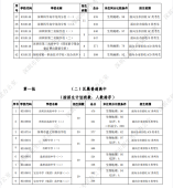 2021年深圳高中阶段学校第一批录取标准公布