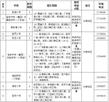 宝安区2021年公办学校小一招生计划及招生范围