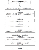 2022年辽宁省普通高考报名细则