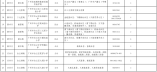 2021年白云区公办小学（含小区配套学校）招生计划