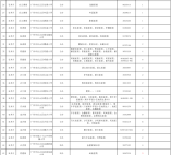 2021年白云区公办小学（含小区配套学校）招生计划
