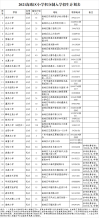 2021海珠区小学积分制入学招生计划表