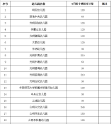 光明区幼儿园2021年秋季学期招生计划