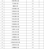 光明区幼儿园2021年秋季学期招生计划