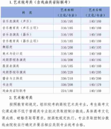2024年河北省普通高校招生各批各类录取控制分数线