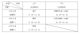 深圳市2022年中考政策有关问答