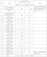 2021年光明区公办学校小一、初一招生计划表