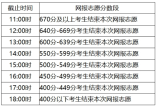 内蒙古2024年普通高校招生网上填报志愿公告（第8号）——文理科本科提前批B
