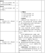 2021年光明区公办幼儿园（小区配套）学位类型及积分规则