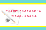 河南省2021年艺术类分数段统计表（艺术舞蹈、国际标准舞)