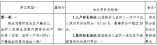 2021年光明区公办幼儿园（非小区配套）学位类型、积分规则