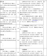 2021年光明区公办幼儿园（非小区配套）学位类型、积分规则