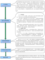大鹏新区2024-2025学年义务教育阶段小学一年级学位申请指南