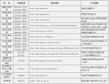 福田区2021年公办初中一年级新生报名指南