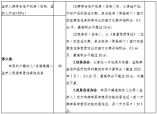 2021年光明区民办幼儿园学位类型及积分规则